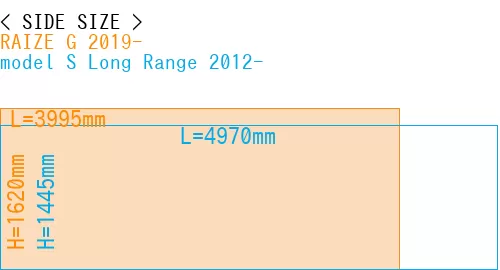 #RAIZE G 2019- + model S Long Range 2012-